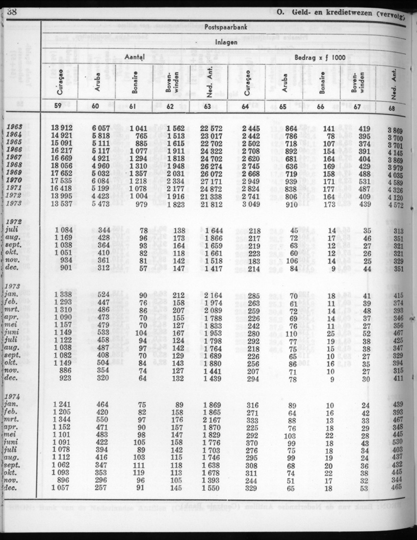 22e Jaargang No.7 - Januari 1975 - New Page