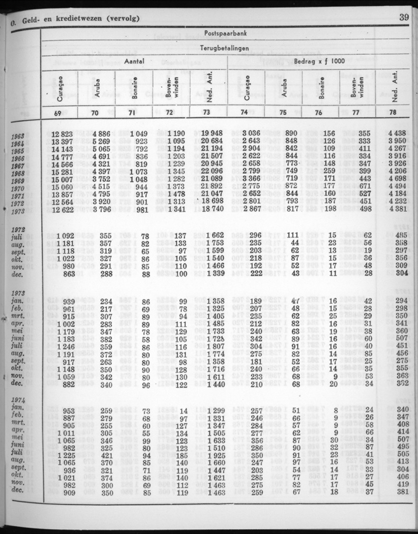 22e Jaargang No.7 - Januari 1975 - New Page