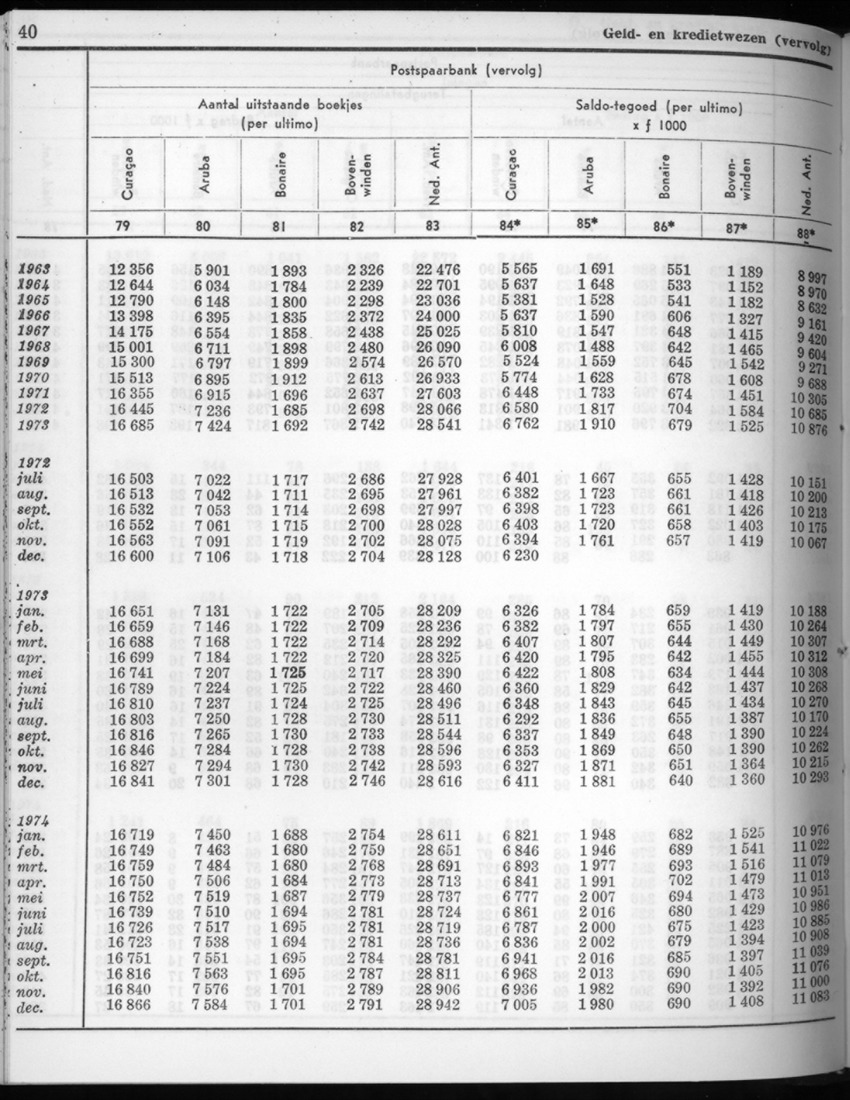 22e Jaargang No.7 - Januari 1975 - New Page