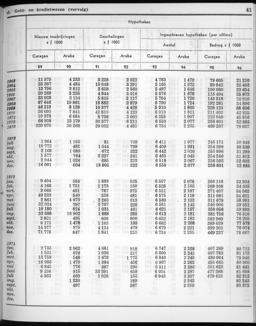 22e Jaargang No.7 - Januari 1975 - New Page