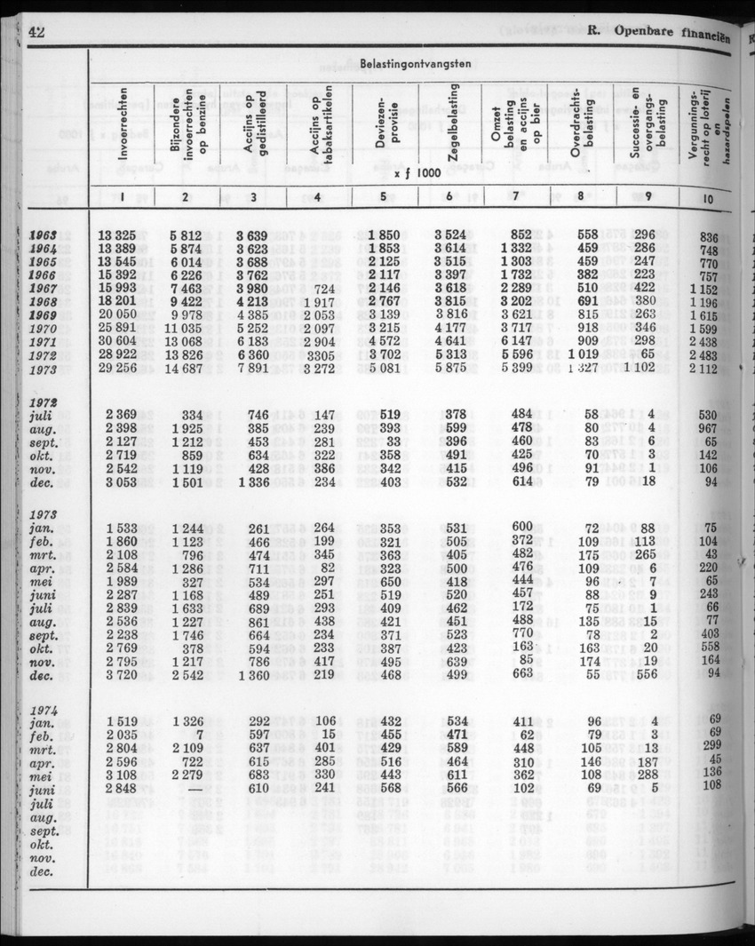 22e Jaargang No.7 - Januari 1975 - New Page