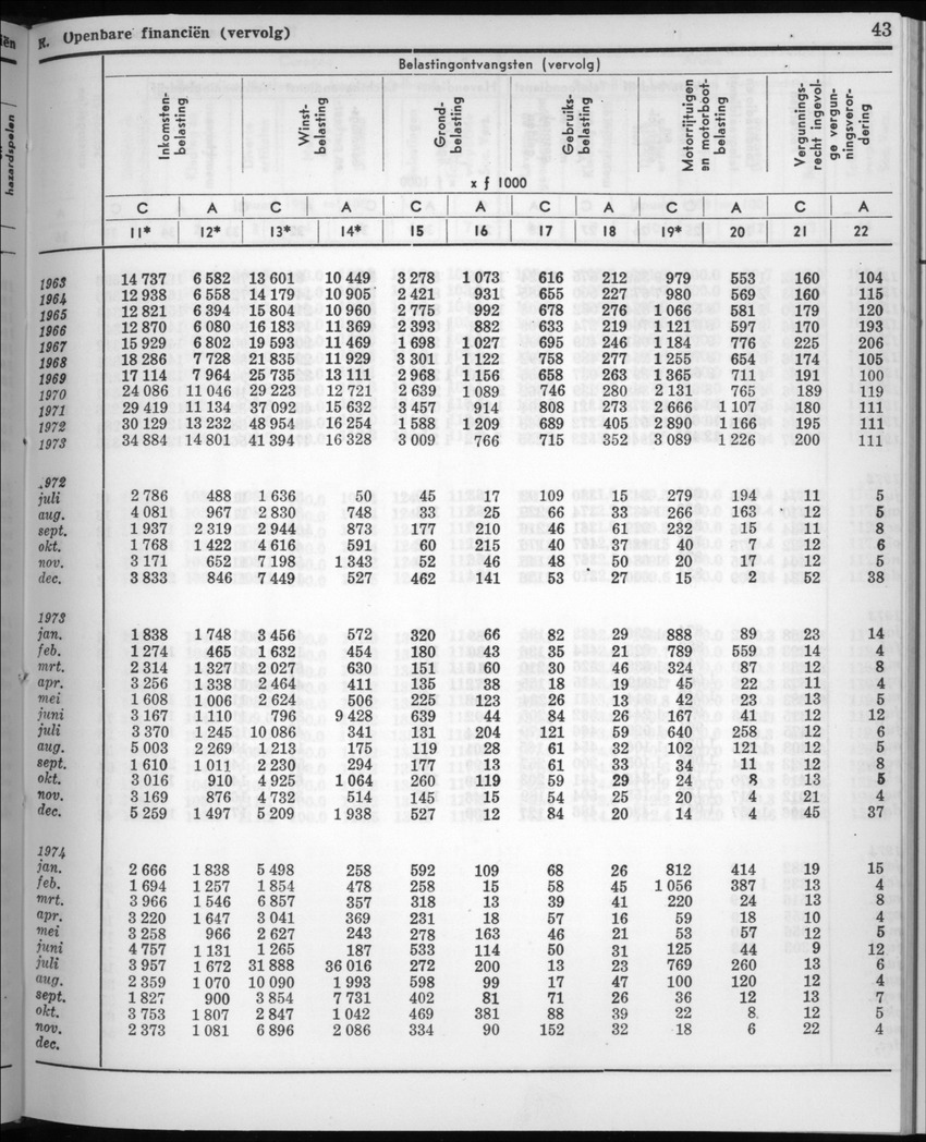 22e Jaargang No.7 - Januari 1975 - New Page