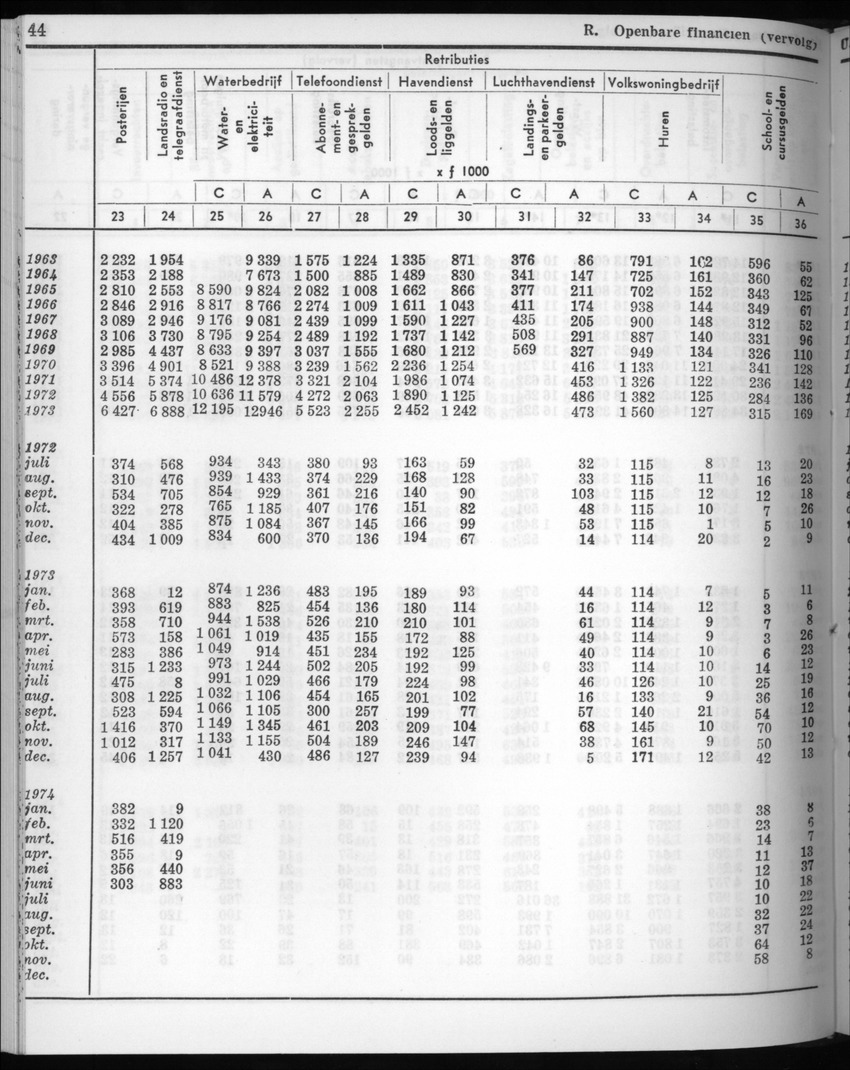 22e Jaargang No.7 - Januari 1975 - New Page