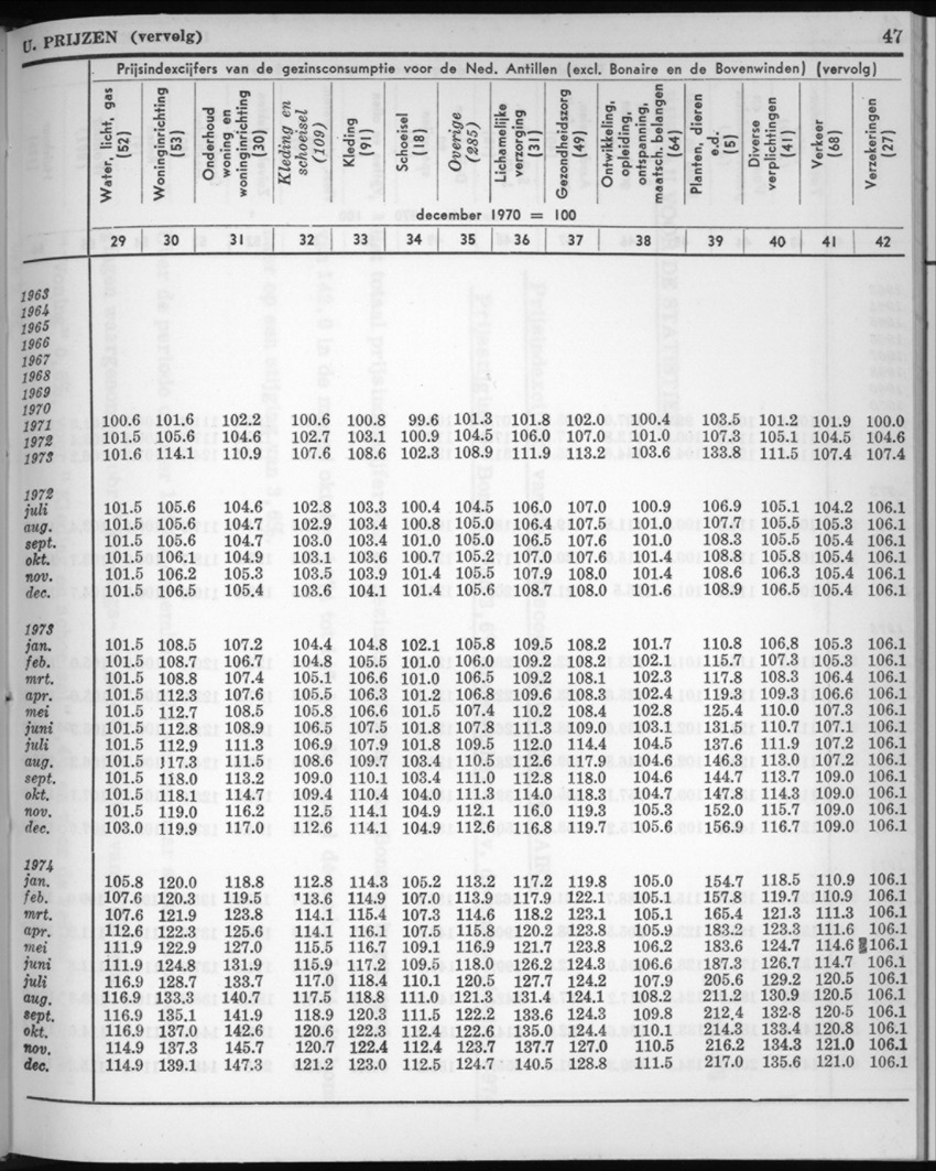 22e Jaargang No.7 - Januari 1975 - New Page