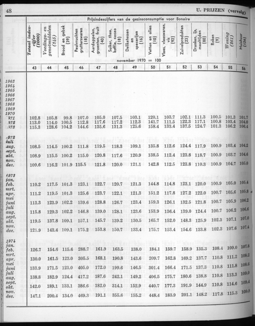 22e Jaargang No.7 - Januari 1975 - New Page