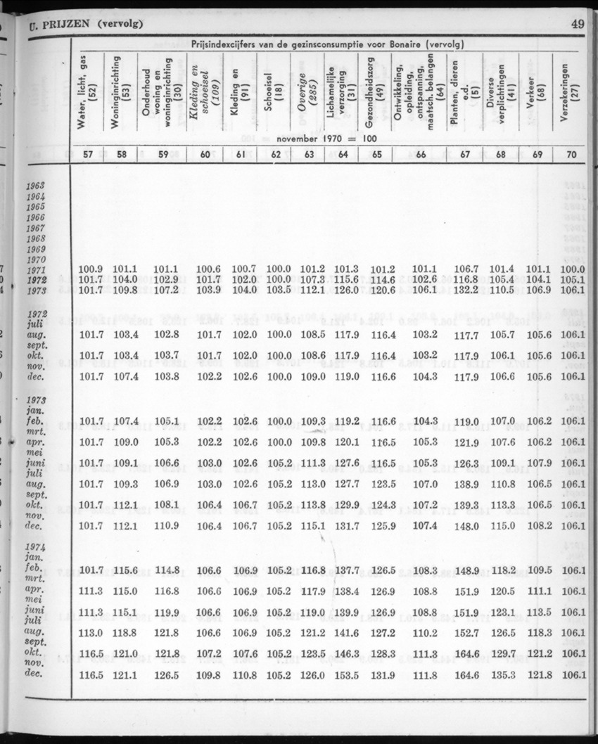 22e Jaargang No.7 - Januari 1975 - New Page