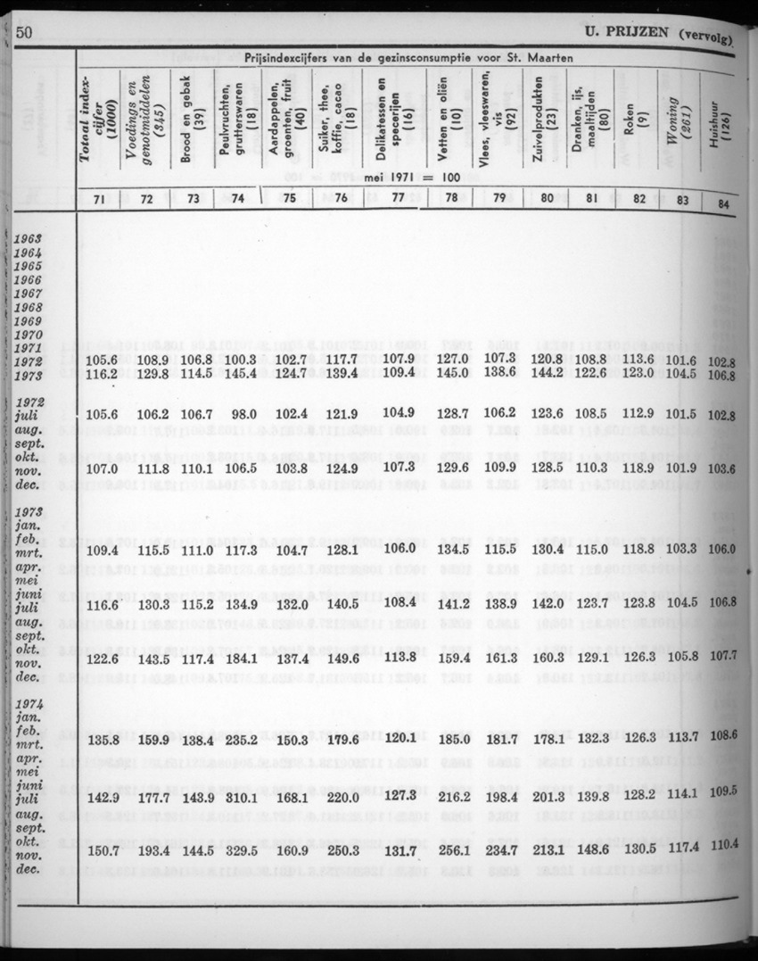 22e Jaargang No.7 - Januari 1975 - New Page