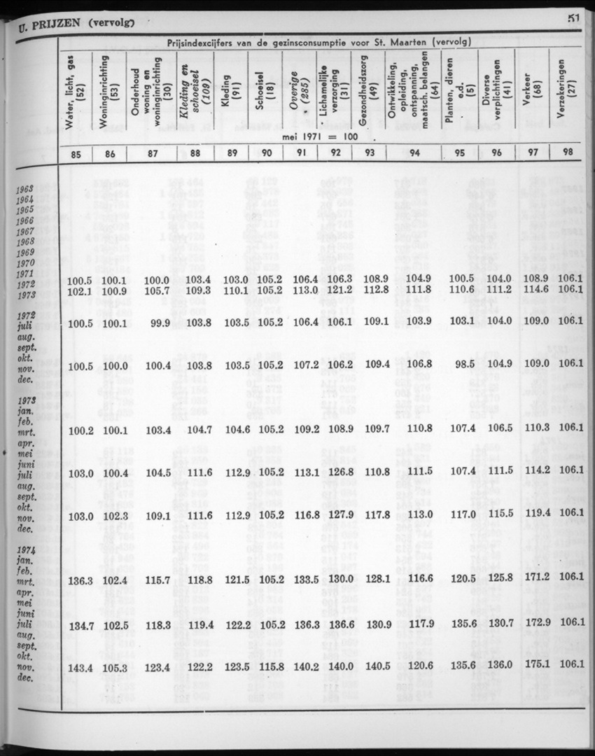 22e Jaargang No.7 - Januari 1975 - New Page