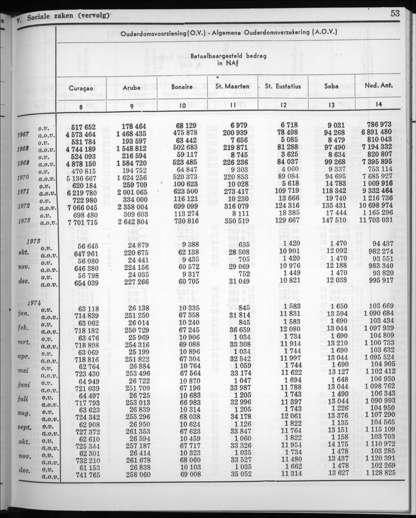 22e Jaargang No.7 - Januari 1975 - New Page