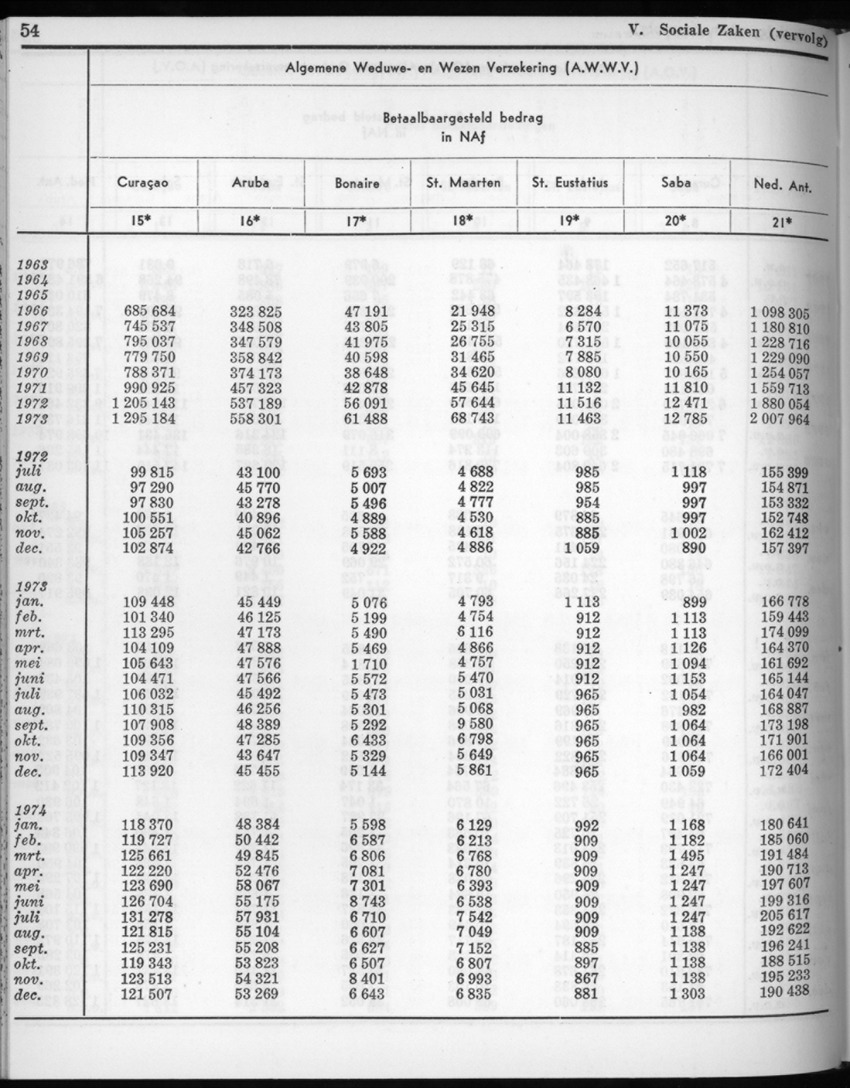 22e Jaargang No.7 - Januari 1975 - New Page