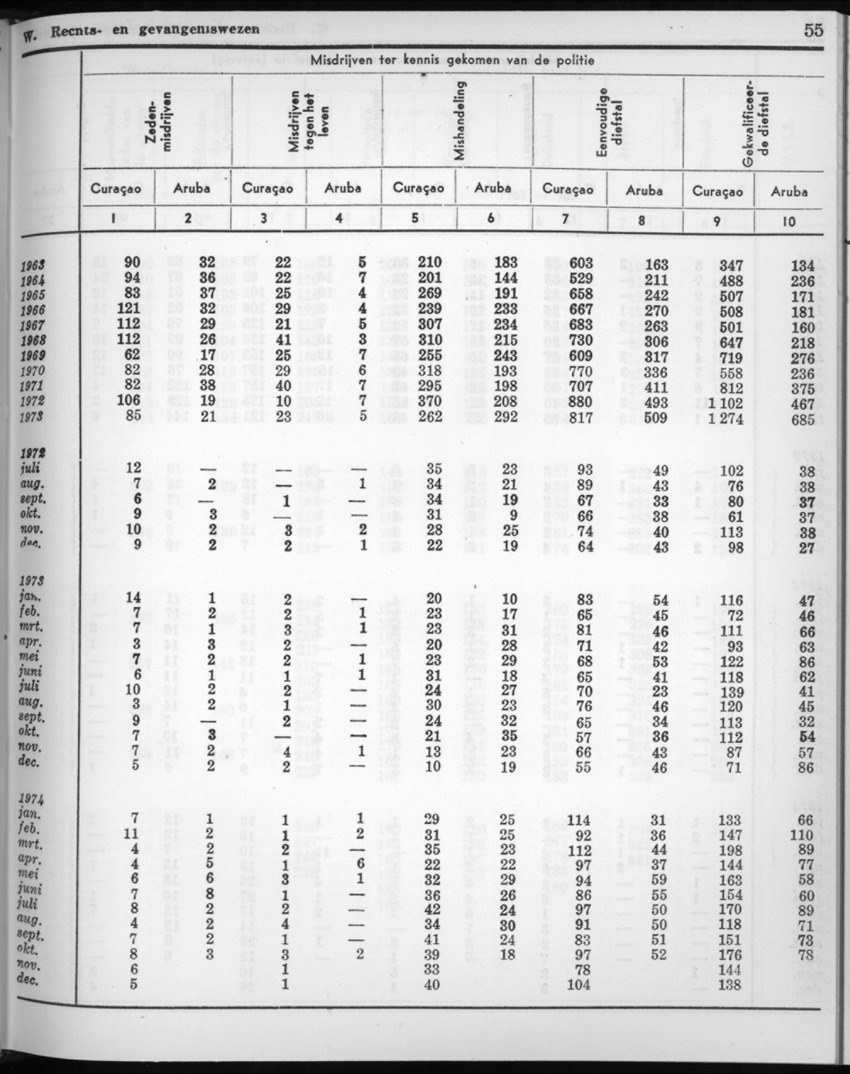 22e Jaargang No.7 - Januari 1975 - New Page