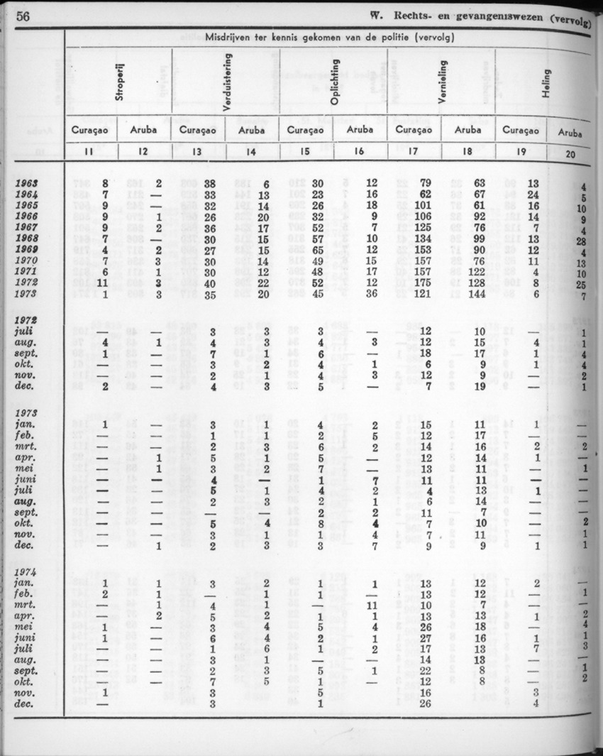 22e Jaargang No.7 - Januari 1975 - New Page