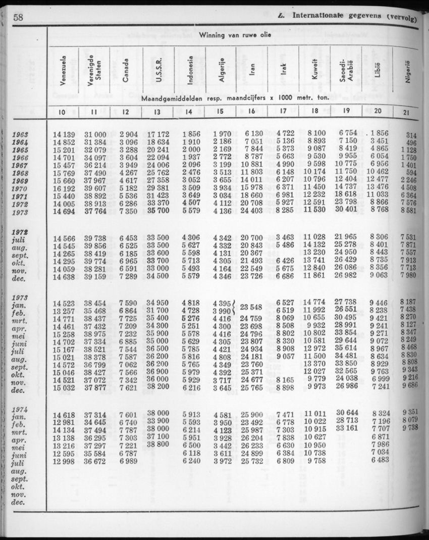 22e Jaargang No.7 - Januari 1975 - New Page