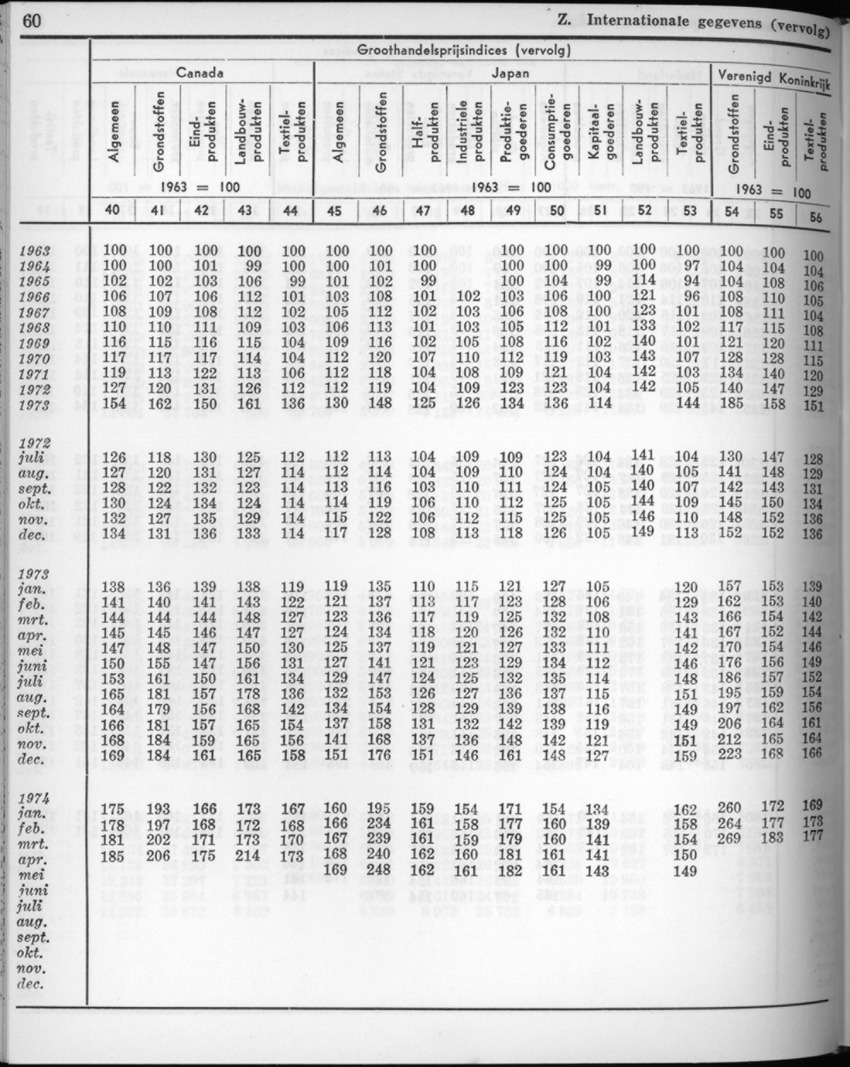 22e Jaargang No.7 - Januari 1975 - New Page