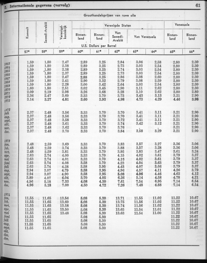 22e Jaargang No.7 - Januari 1975 - New Page