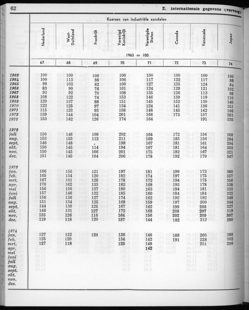 22e Jaargang No.7 - Januari 1975 - New Page
