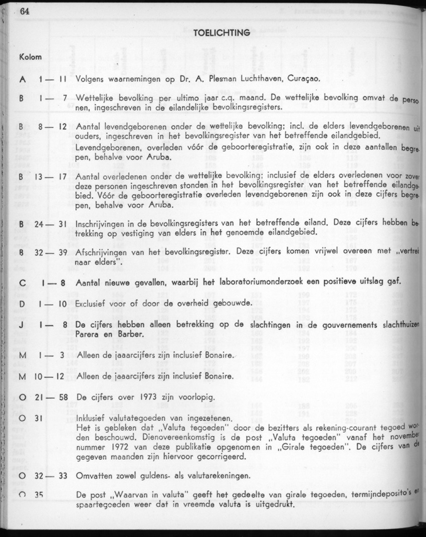 22e Jaargang No.7 - Januari 1975 - New Page