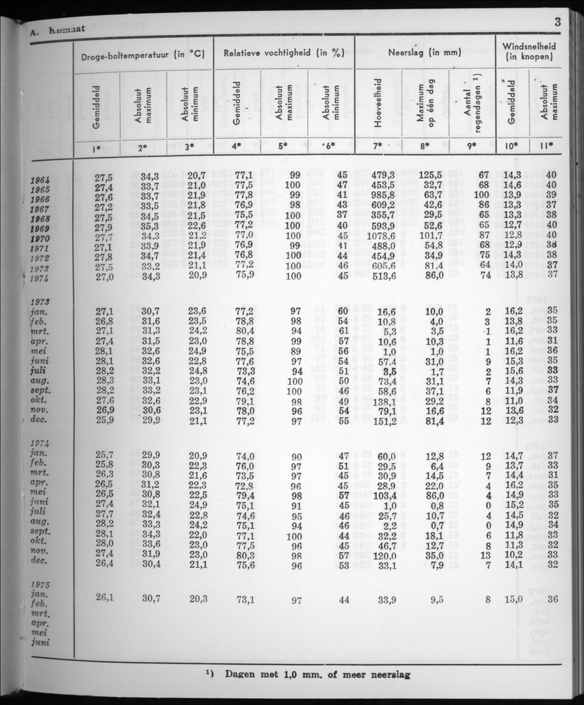 22e Jaargang No.8 - Februari 1975 - New Page