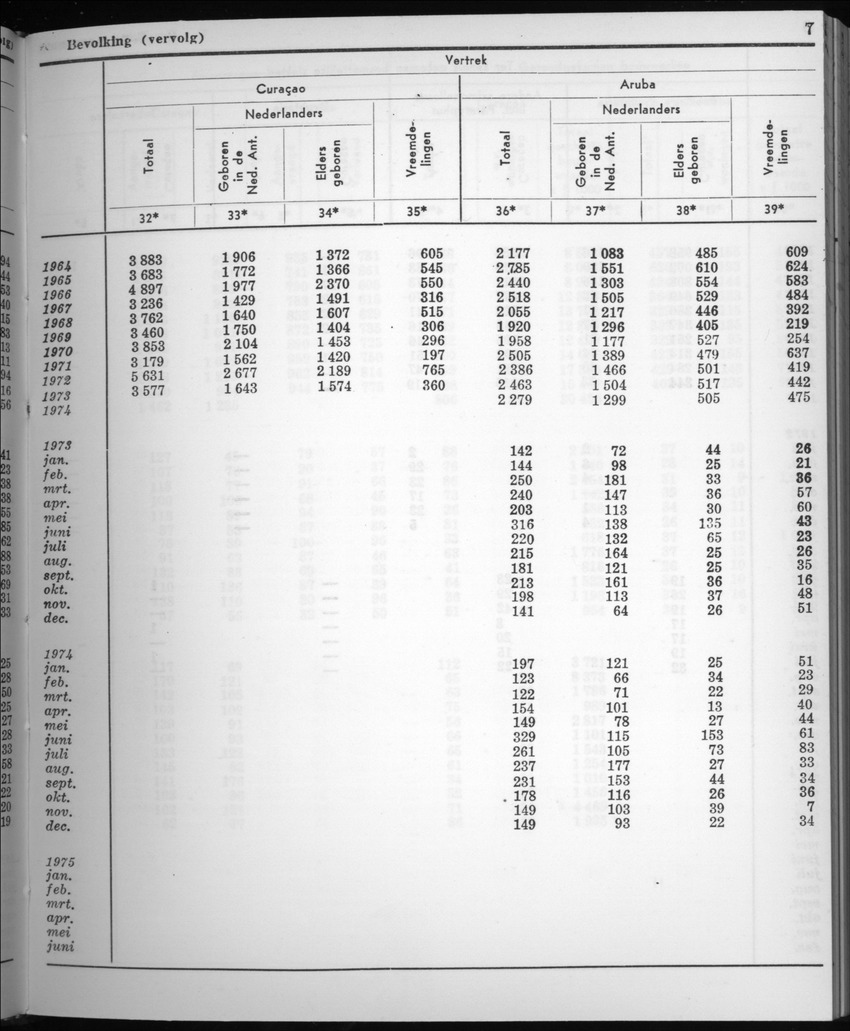 22e Jaargang No.8 - Februari 1975 - New Page