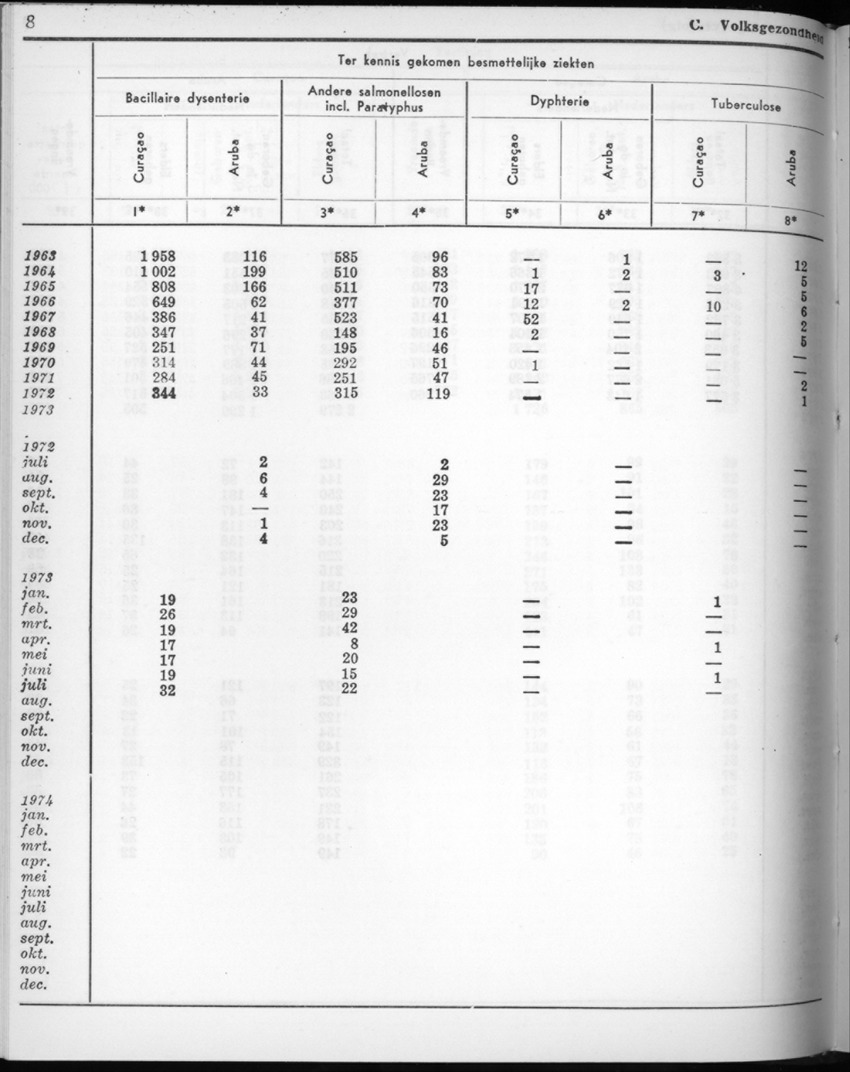 22e Jaargang No.8 - Februari 1975 - New Page