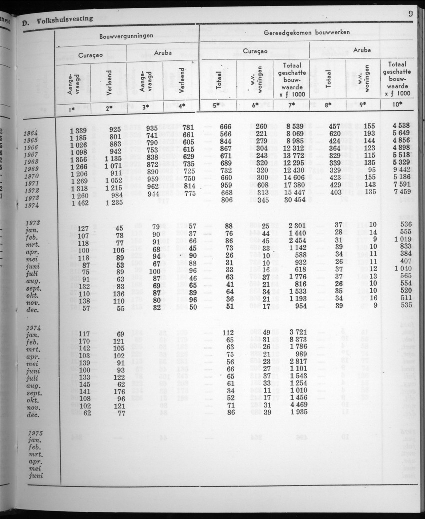 22e Jaargang No.8 - Februari 1975 - New Page