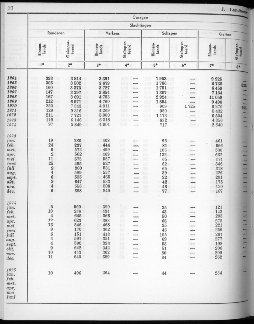 22e Jaargang No.8 - Februari 1975 - New Page