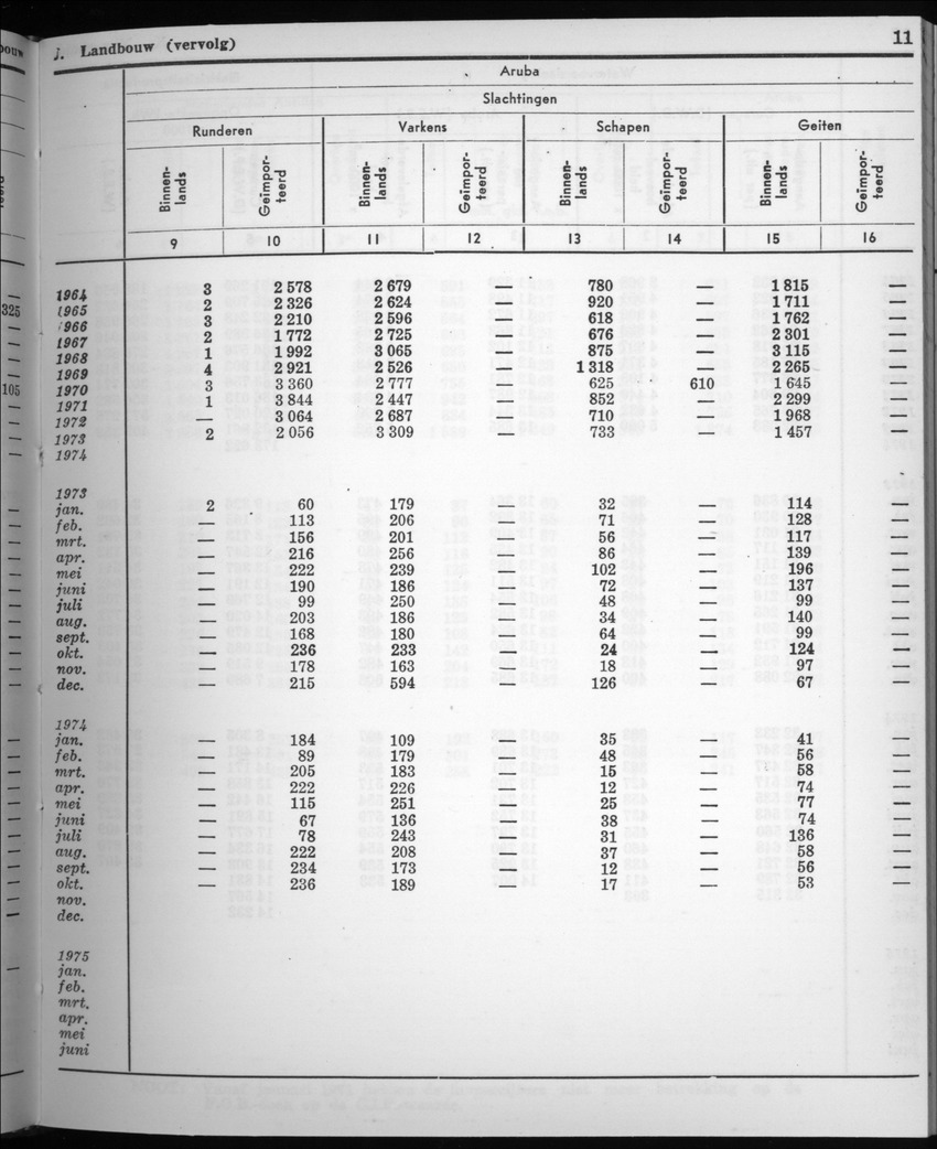 22e Jaargang No.8 - Februari 1975 - New Page