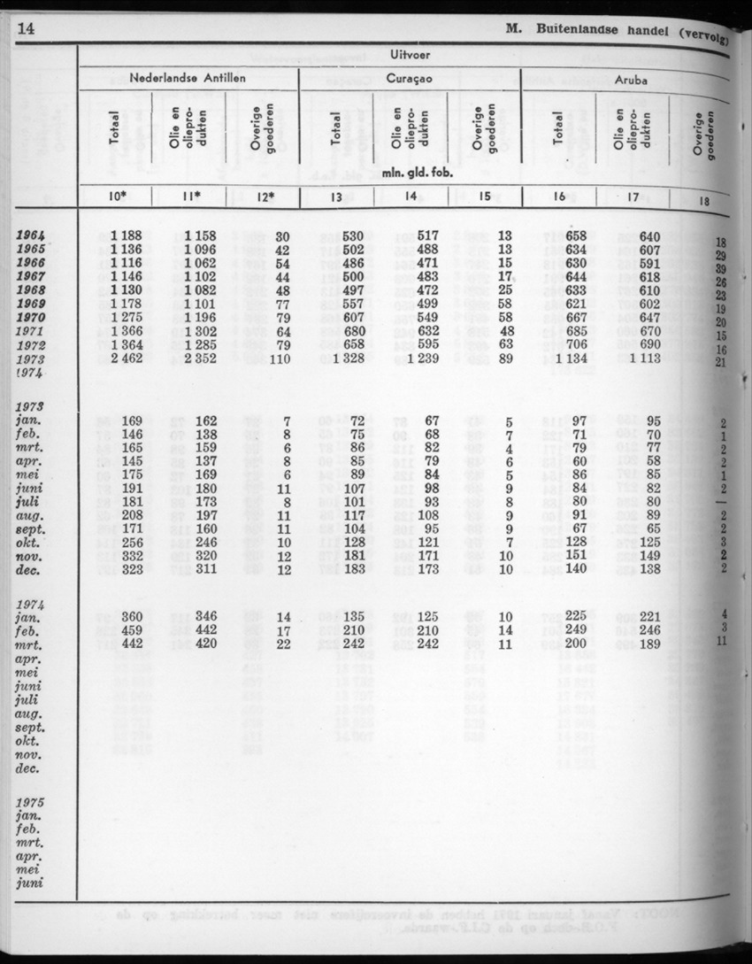 22e Jaargang No.8 - Februari 1975 - New Page