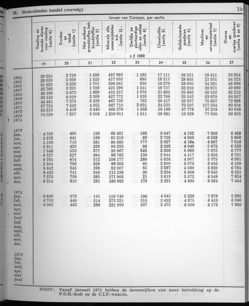 22e Jaargang No.8 - Februari 1975 - New Page