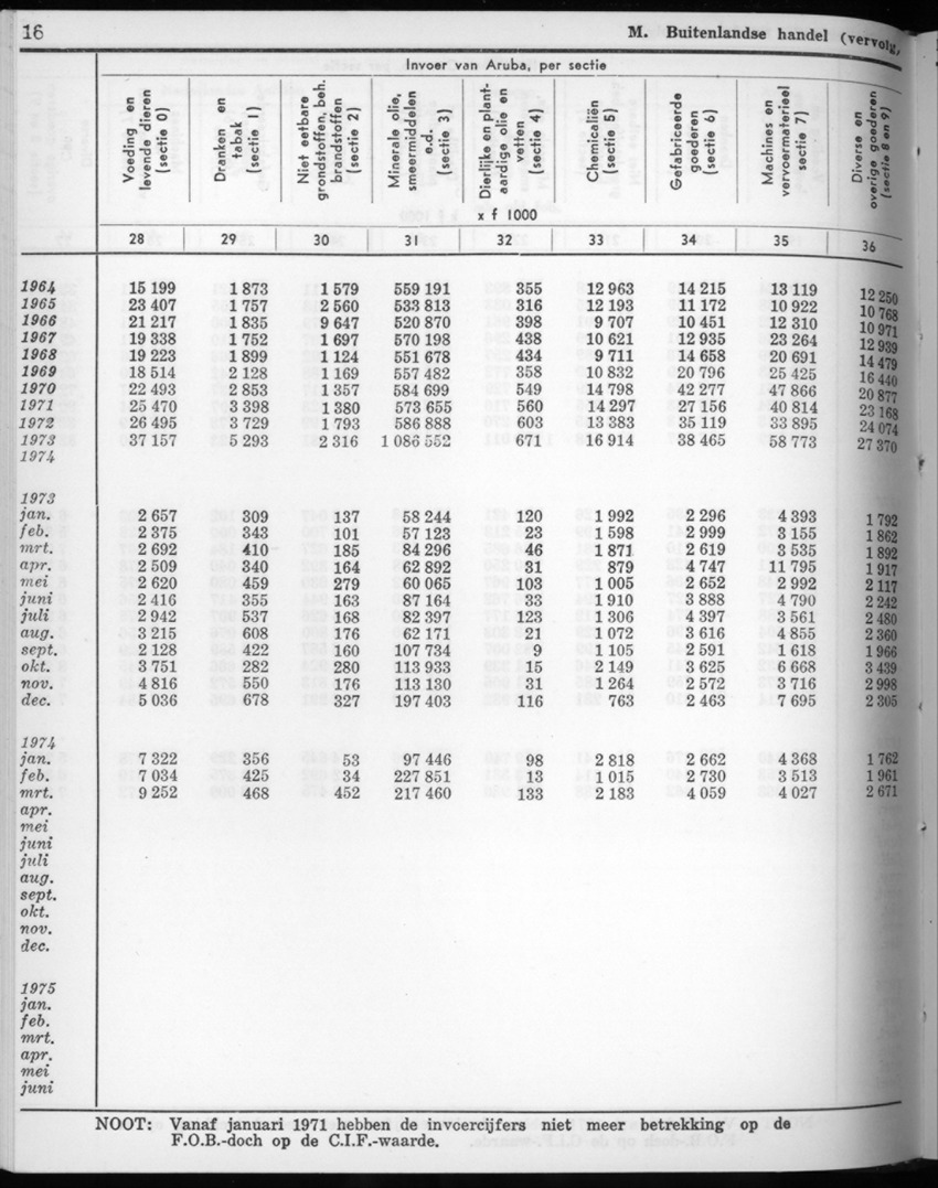 22e Jaargang No.8 - Februari 1975 - New Page