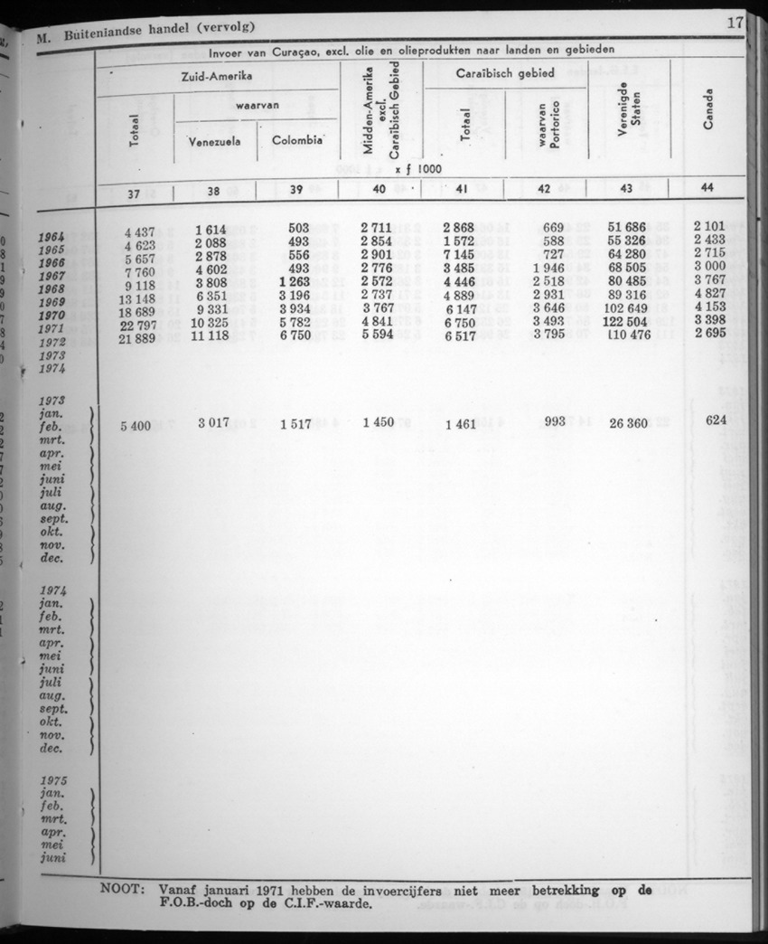 22e Jaargang No.8 - Februari 1975 - New Page