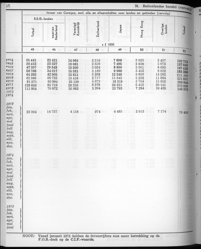 22e Jaargang No.8 - Februari 1975 - New Page