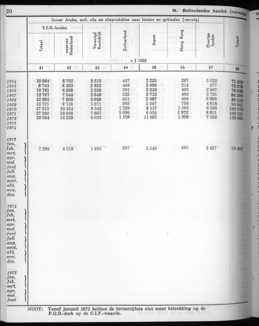 22e Jaargang No.8 - Februari 1975 - New Page
