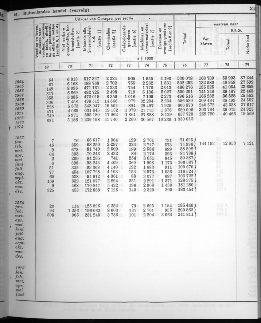 22e Jaargang No.8 - Februari 1975 - New Page