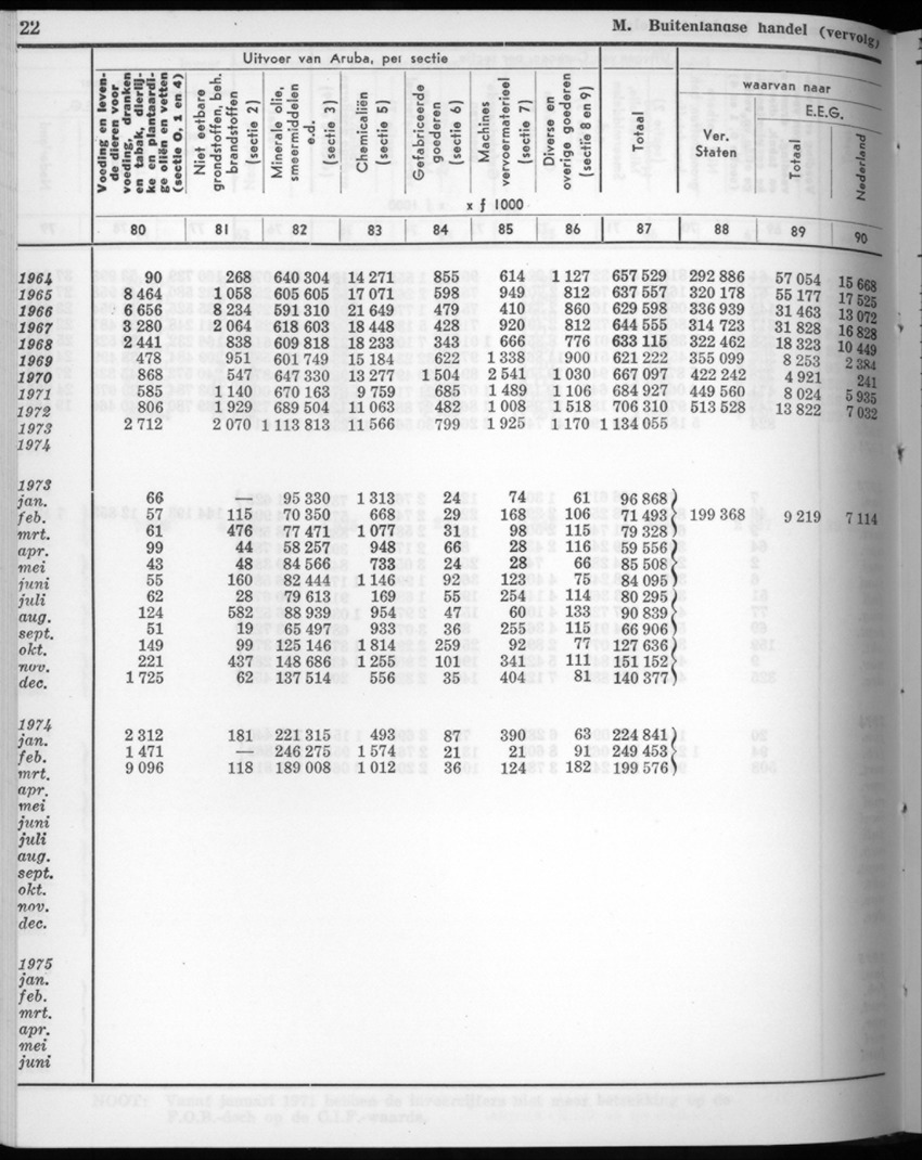 22e Jaargang No.8 - Februari 1975 - New Page