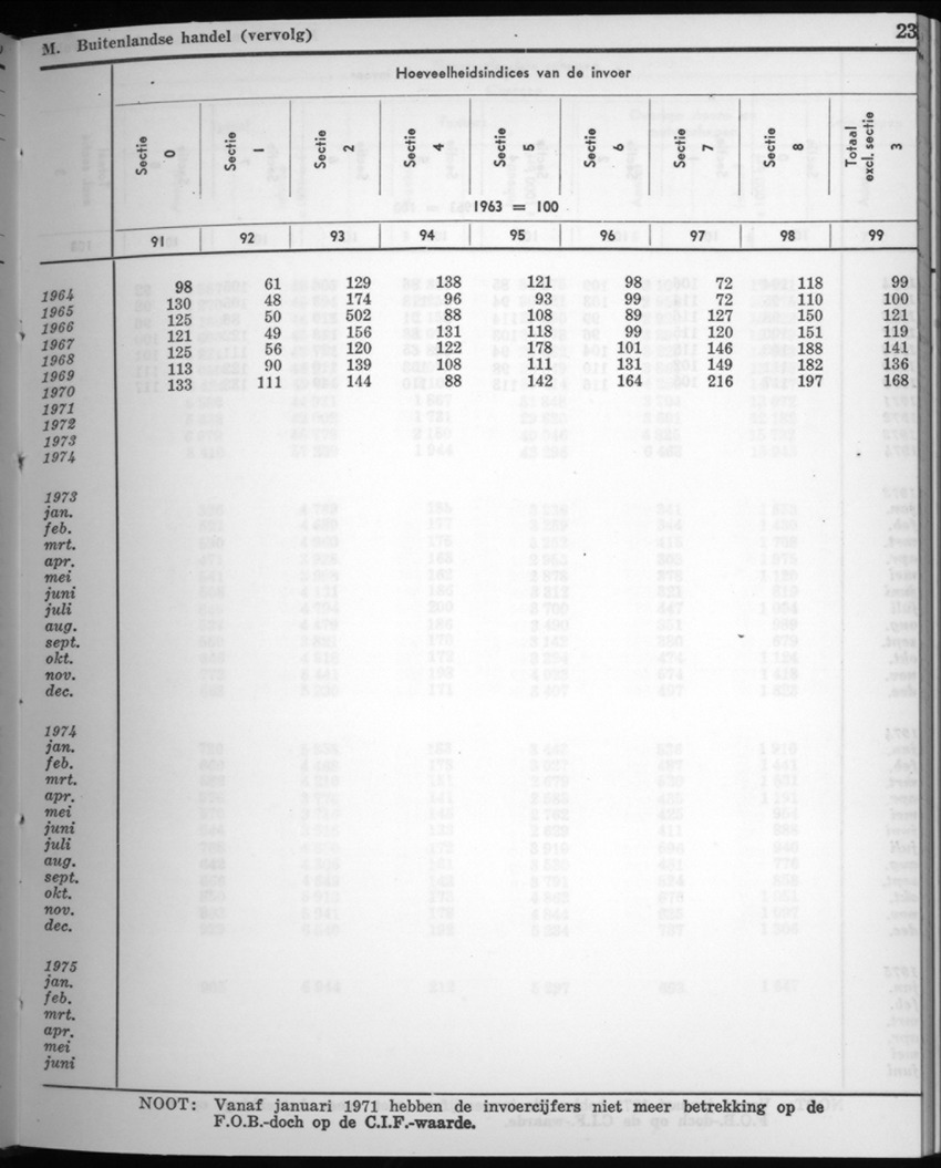 22e Jaargang No.8 - Februari 1975 - New Page