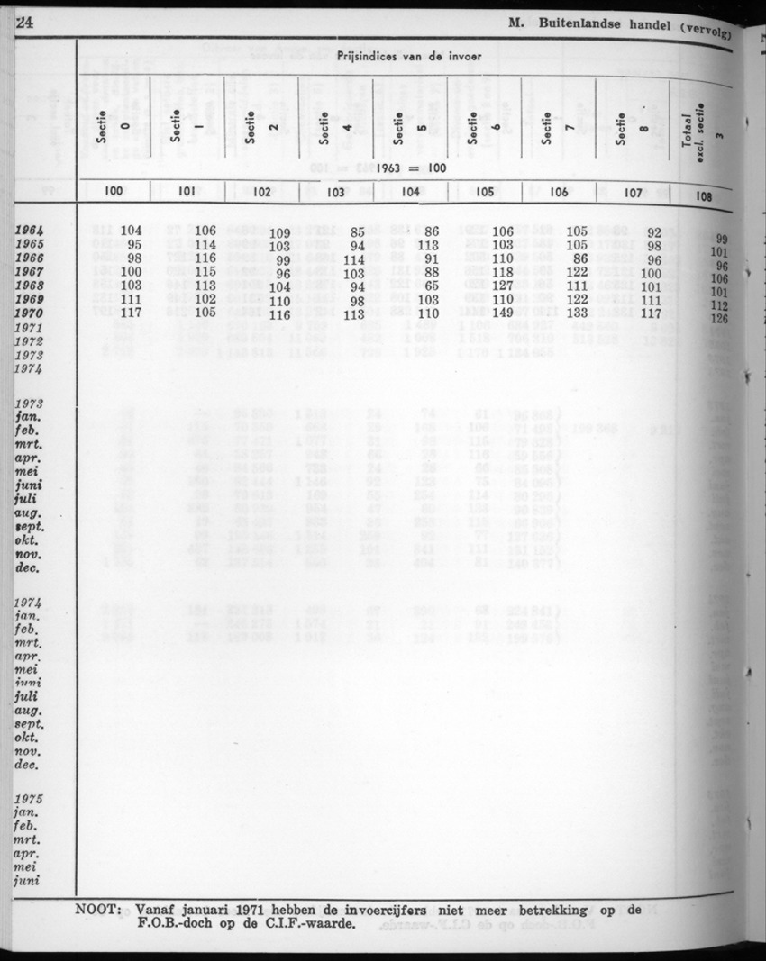 22e Jaargang No.8 - Februari 1975 - New Page
