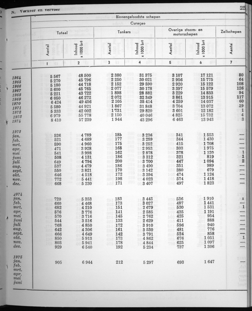 22e Jaargang No.8 - Februari 1975 - New Page