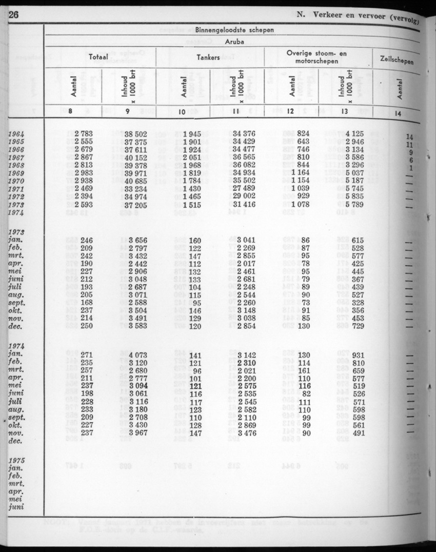 22e Jaargang No.8 - Februari 1975 - New Page