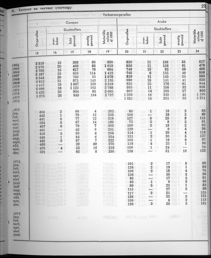 22e Jaargang No.8 - Februari 1975 - New Page