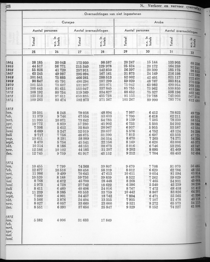 22e Jaargang No.8 - Februari 1975 - New Page