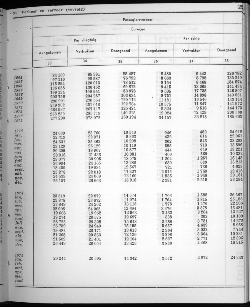 22e Jaargang No.8 - Februari 1975 - New Page