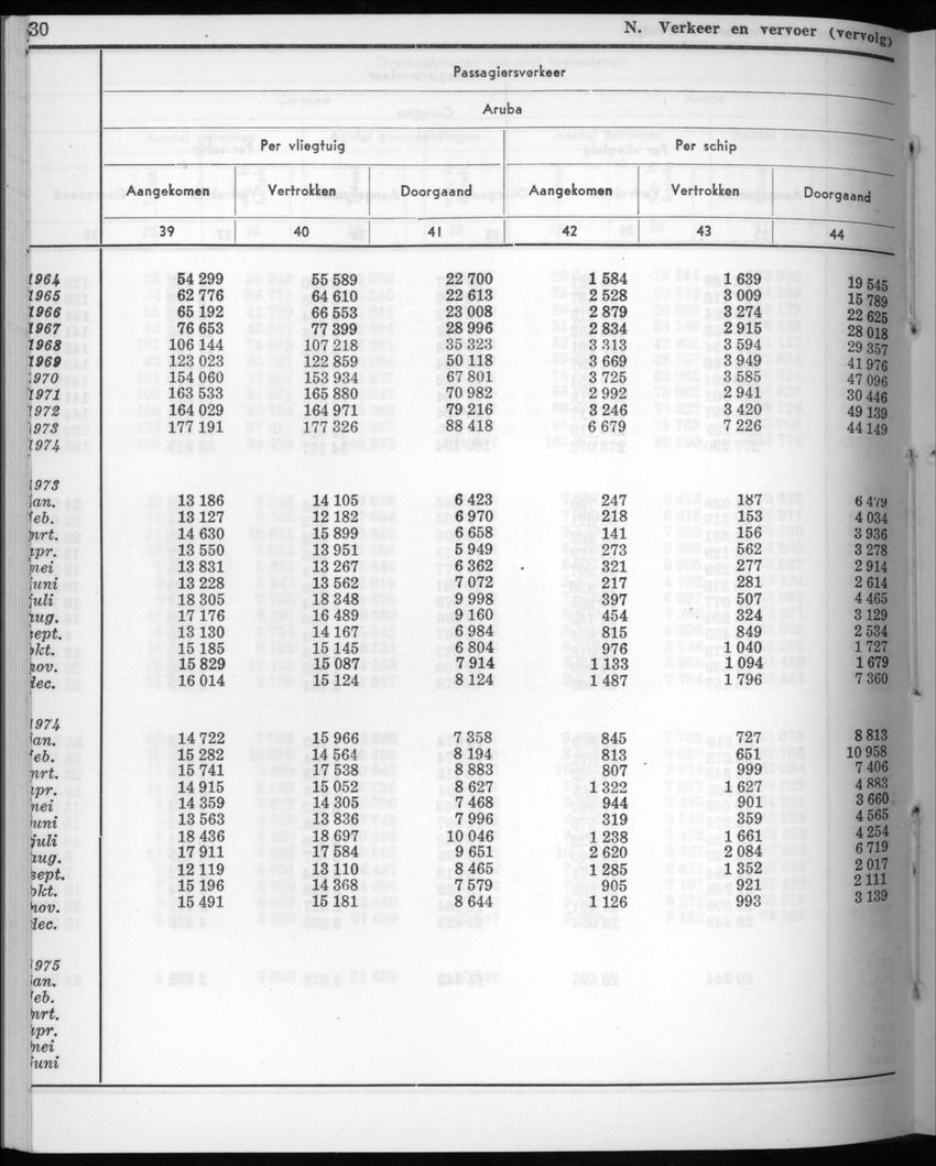 22e Jaargang No.8 - Februari 1975 - New Page