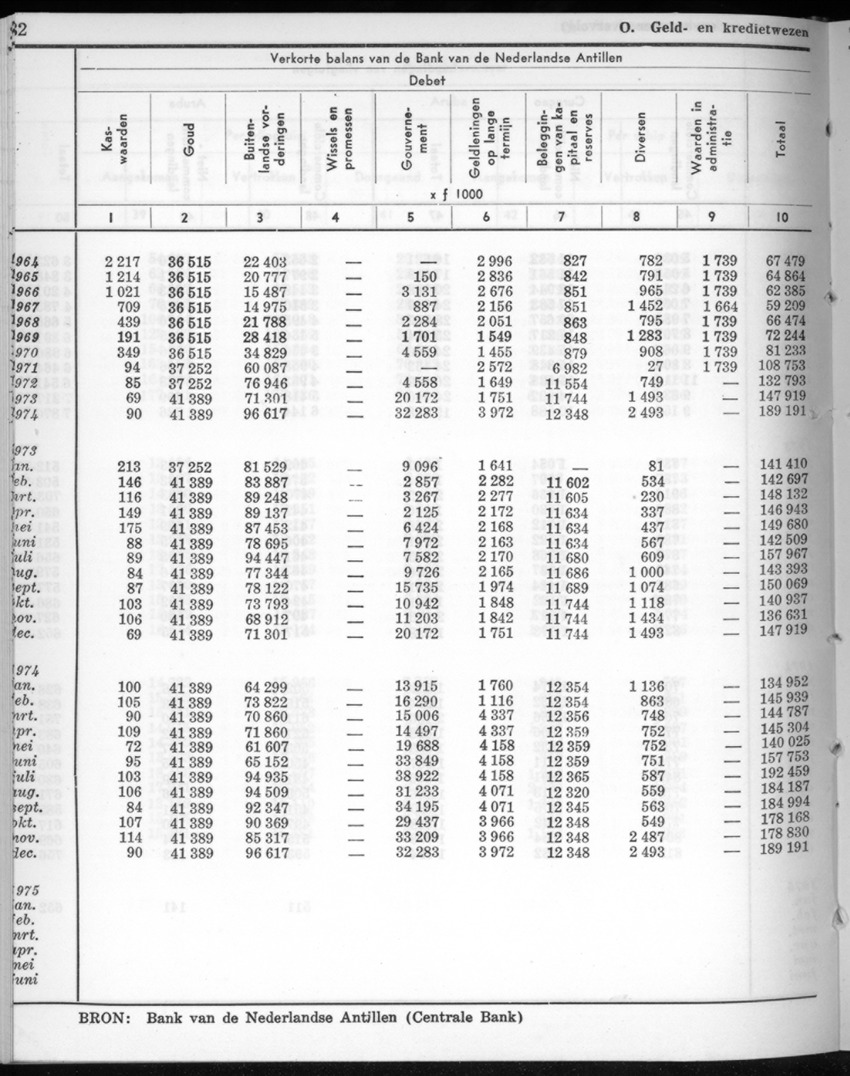22e Jaargang No.8 - Februari 1975 - New Page