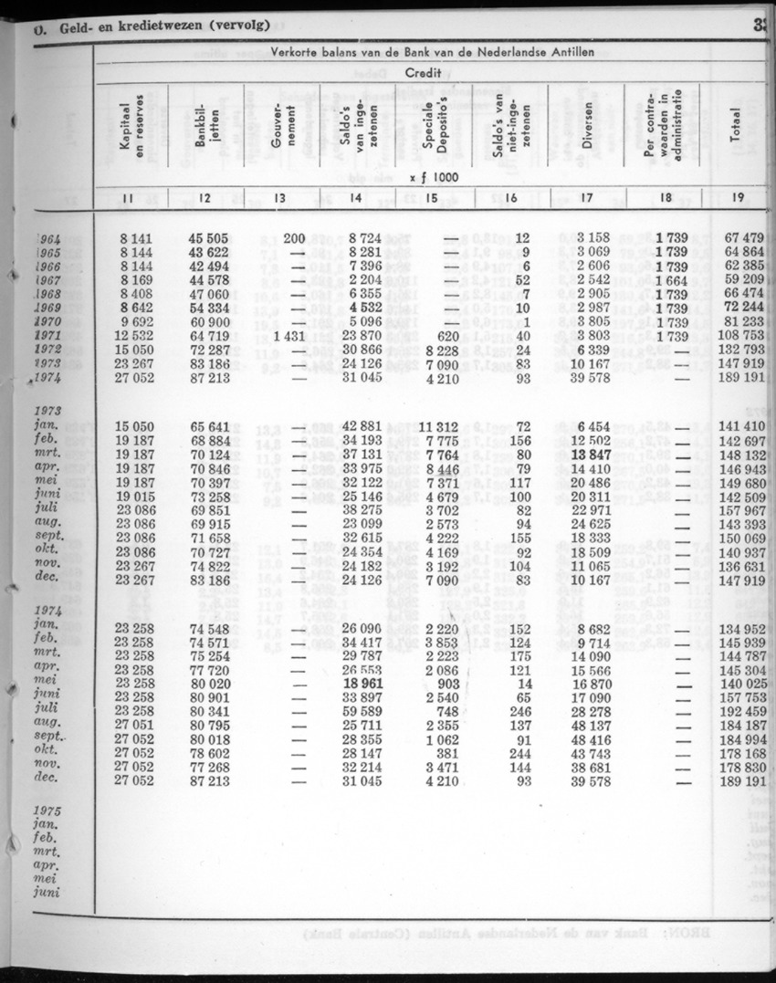 22e Jaargang No.8 - Februari 1975 - New Page