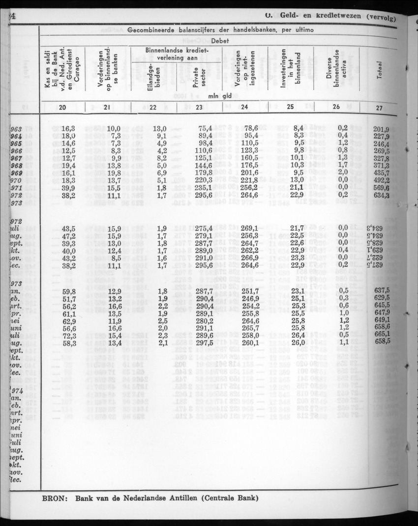 22e Jaargang No.8 - Februari 1975 - New Page