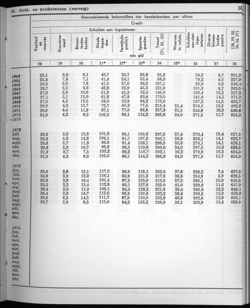 22e Jaargang No.8 - Februari 1975 - New Page