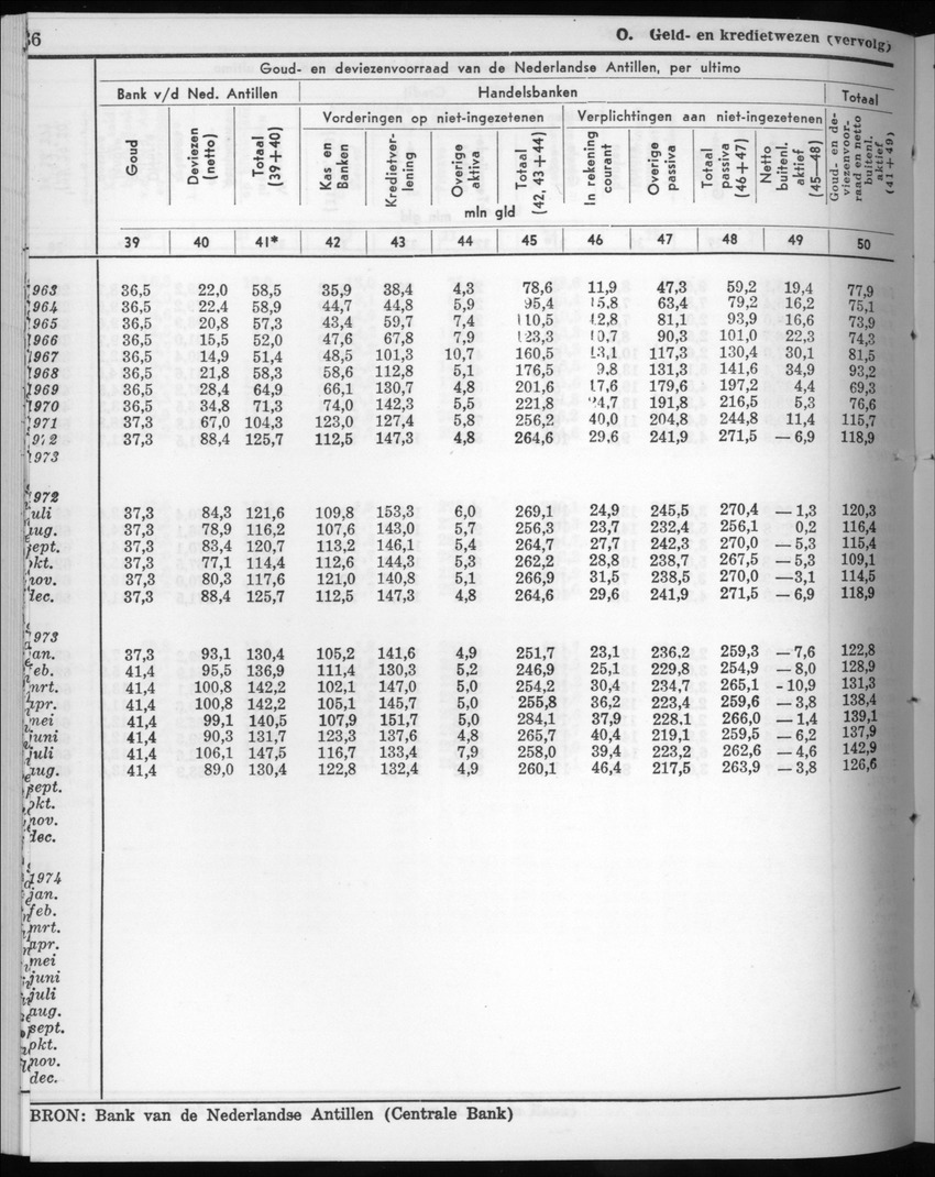 22e Jaargang No.8 - Februari 1975 - New Page
