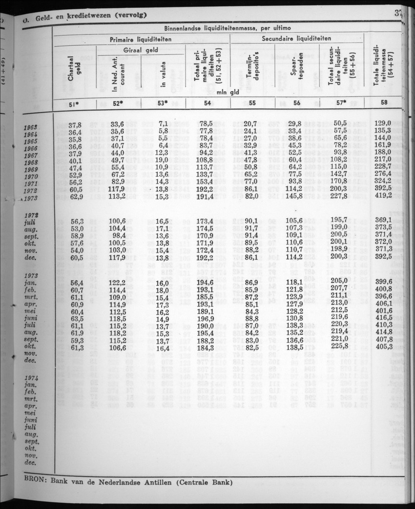 22e Jaargang No.8 - Februari 1975 - New Page