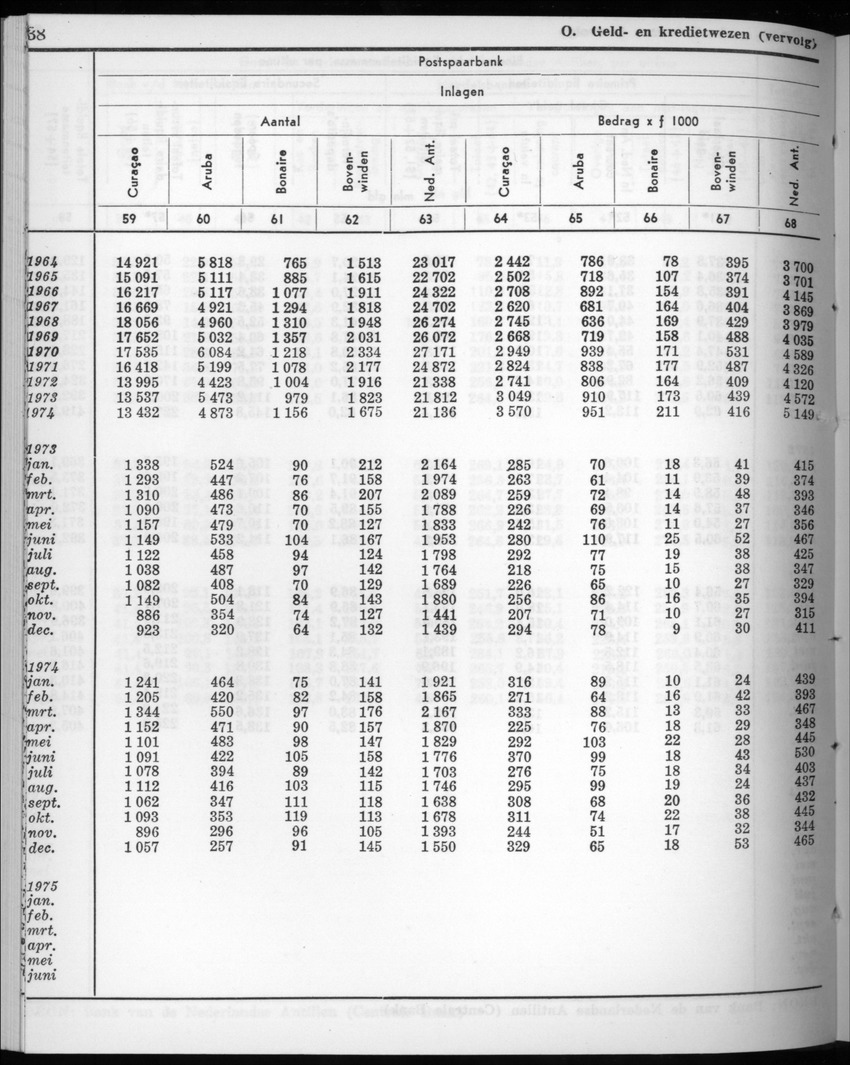 22e Jaargang No.8 - Februari 1975 - New Page